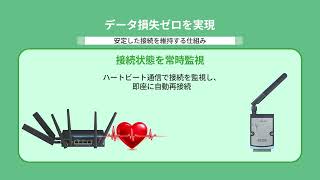 Wi-Fiモジュール WISE-4250：データ完全性・接続性・セキュリティを確実に