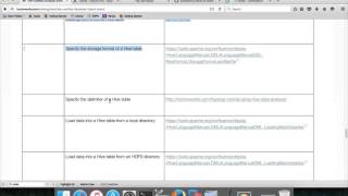 Apache Hive - HDPCD - Data Analysis - Introduction