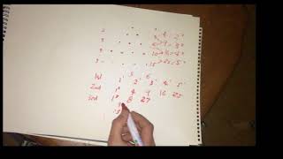 Mathemysticism: Tetragrammaton & Tetractys & the 4th Dimension