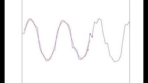 Convolution: Rolling Average