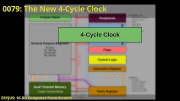 0079: The New 4-Cycle Clock | 16-Bit Computer From Scratch