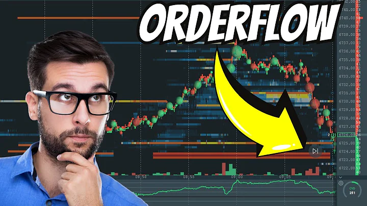 Using Bookmap and Footprint Charts to Trade Orderflow Liquidity