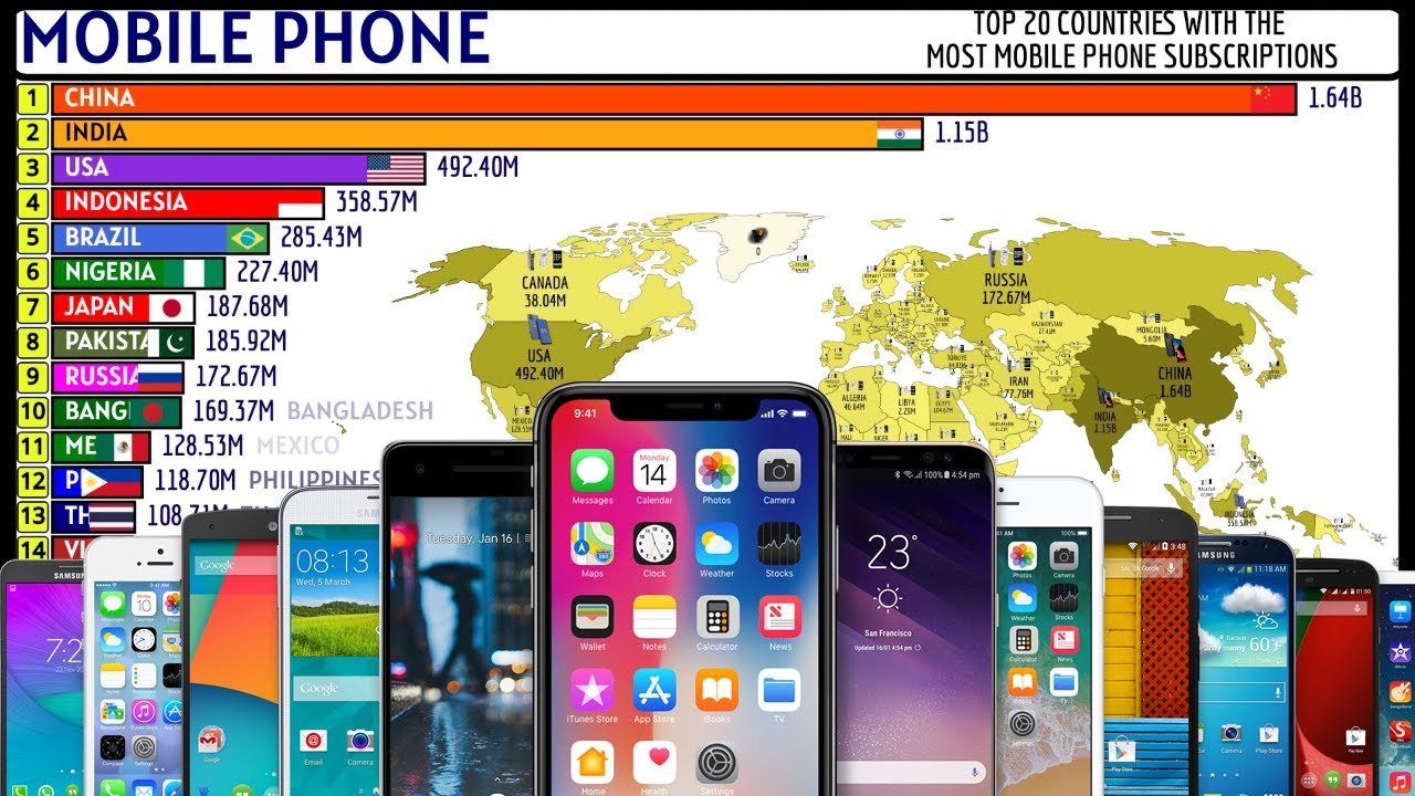 TOP 20 COUNTRIES WITH THE MOST MOBILE PHONE SUBSCRIPTIONS - YouTube