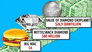 What Object is the Most Expensive on Earth? Even Super Rich People Can Only Fantasize to Buy Their.