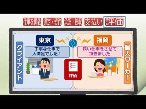 クラウドソーシングとは　④発注の基本的な流れ