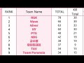[오더] Team RGK 야간스크림 종합 1등 Full ver.