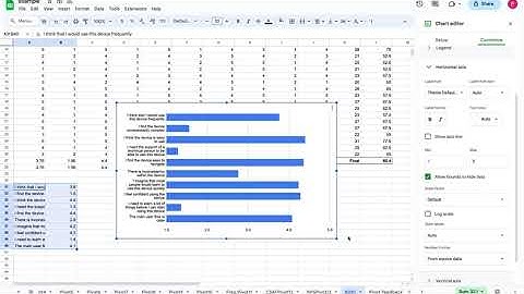 How To Calculate And Graph SUS