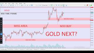 XAUUSD Daily Forecast & Deep Technical Analysis | Gold Buy or Sell Today  |  3 MARCH 2026
