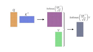 Efficient Self-Attention for Transformers