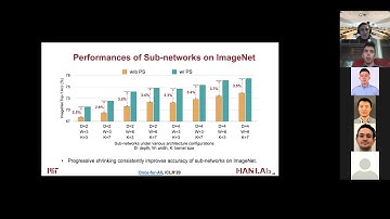OFA: AutoML for TinyML with Once-For-All Networks  @ MIT Driverless