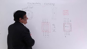 Class 12th – Electrostatic Shielding | Electric Charges and Fields | Tutorials Point