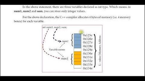 XI CS CHAPTER 9 Introduction to C++ Variables