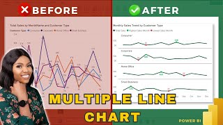 Scenario: Create a line chart and Highlight the Max and Min monthly sales | Power BI Tutorial