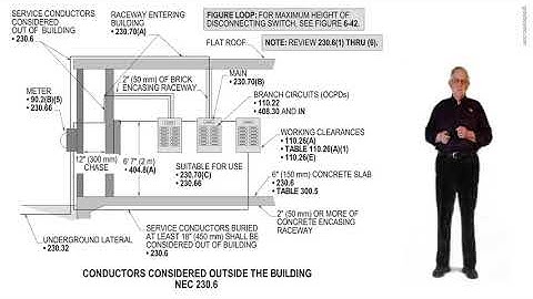 ONE BUILDING OR OTHER STRUCTURE NOT TO BE SUPPLIED THROUGH ANOTHER NEC 230.3