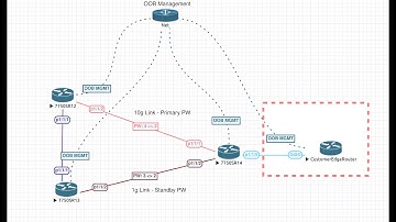 Nokia - SROS: Pseudowire Redundancy