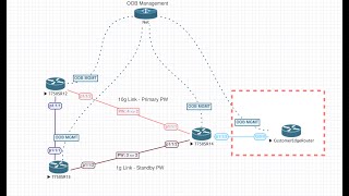 Nokia - SROS: Pseudowire Redundancy