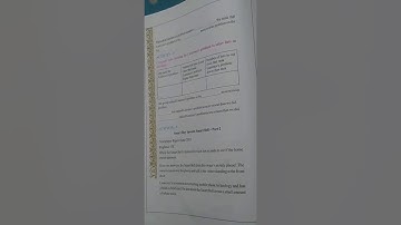 Std 6th English unit -5 invention part 2