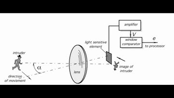 Optoelectronic Motion Detectors