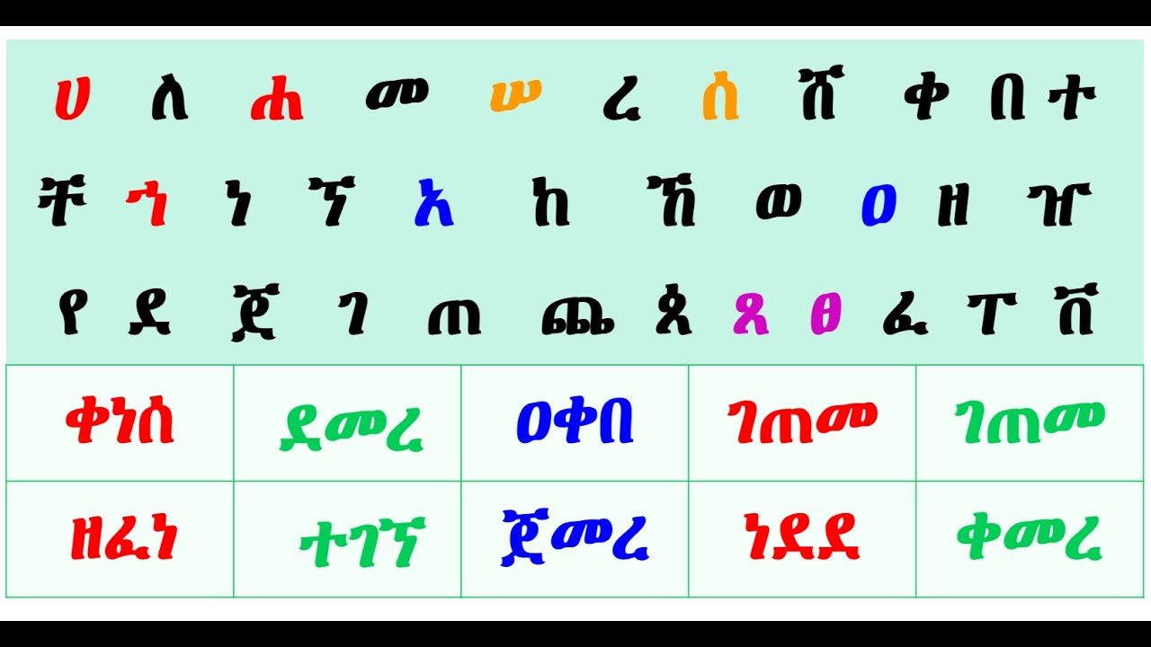 አማርኛ ቃላት ምስረታ በመጀመሪያ ፊደሎች  በቀላሉ || Read Amharic in simple way 