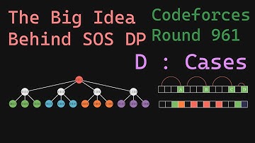 The Big idea behind SOS DP ft. Editorial of 1995D : Cases Codeforces