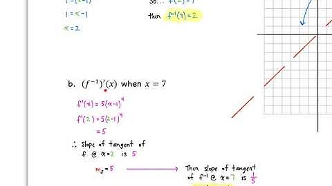 Video 41 - 5.3 Inverse Functions