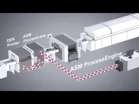 ASM Workflows - Process Optimization mit ASM ProcessExpert @ RENA