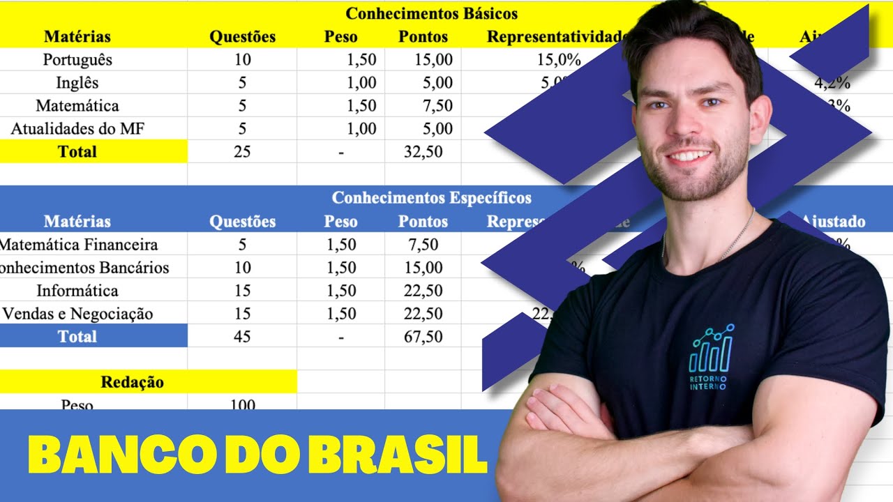 O que Estudar AGORA para Sair na Frente no Concurso do Banco do Brasil?