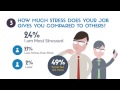 An IT Admin or System administrator's job is stressful