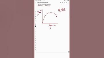 Toughness vs Resilience || Metallurgy