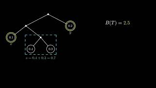 Why Huffman Coding Is Globally Optimal — A Visual Proof