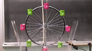 3A95.u3 - Chaotic Water Wheel