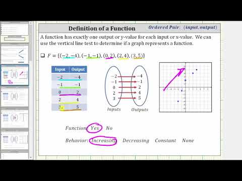 What Equation Does Not Represent Y As A Function Of X - Tessshebaylo