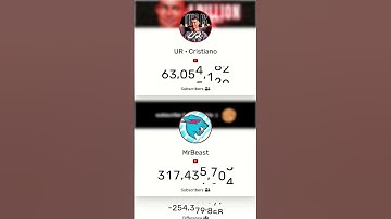 Cristiano Ronaldo vs MrBeast Subscribers Count Battle!