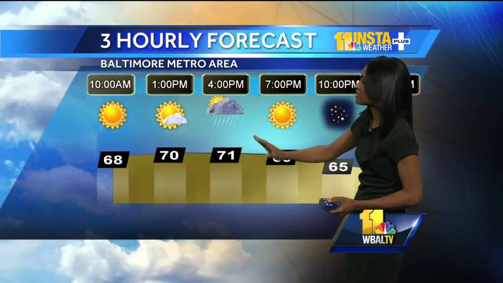 A few rain showers possible to start holiday weekend - YouTube