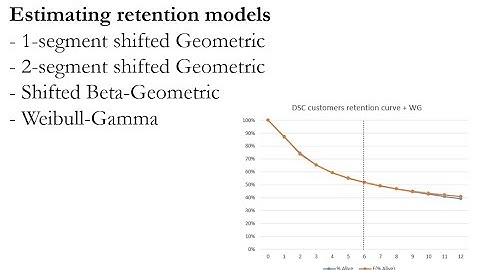 Estimating Retention Models - 1-segment, 2-segment, Beta-Geometric, Weibull-Gamma