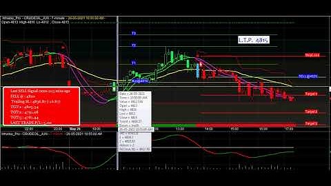 #Crude Oil Trading Strategy | #buy sell signal software | #Amibroker buy sell signal software | #AFL