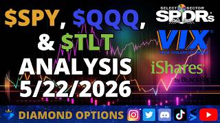 SPY QQQ & TLT Chart Analysis, 5/21/2026