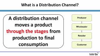 Distribution Place Decisions in the Marketing Mix