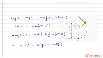 The bobo of a pendulum at rest is given a sharp hit to impart a horizontal velocity u where l is...