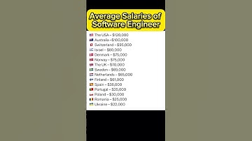 Average Salaries of Software Engineer #shorts