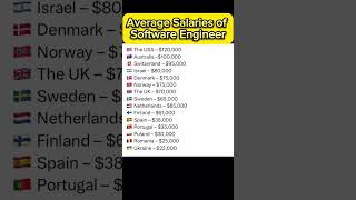 Average Salaries of Software Engineer #shorts