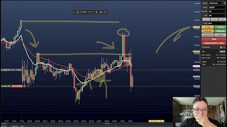 Como acertar a maioria dos seus trades   Técnica infalível de day trade