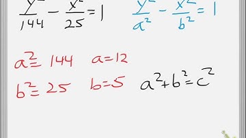 Finding parts of hyperbolas example 2