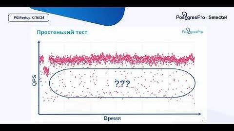 Ускоряем железо и OS под PostgreSQL. Михал Жилин. Postgres Professional