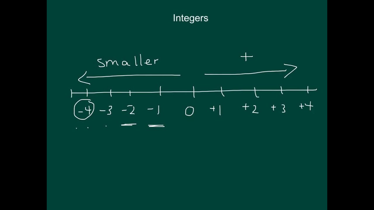 multiplying-and-dividing-with-integers