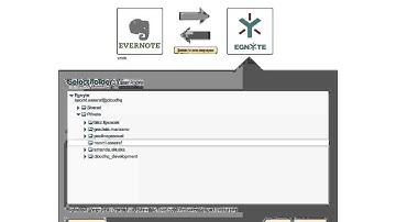 Eliminate Your IT Headaches: 3 Simple Steps to Integrate Your Cloud