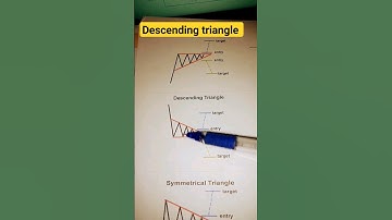 Descending Triangle Pattern | Bearish continuation pattern | Descending triangle chart pattern