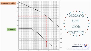 Aircraft Autopilot Control System