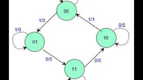 Sequential Circuits:  Design and Implementation