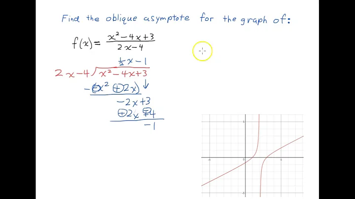 Find an Oblique (Slant) Asymptote